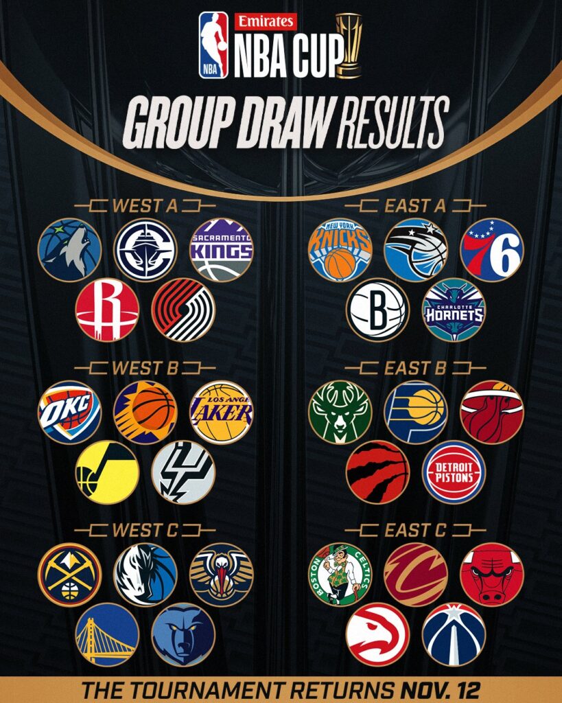 Fechas clave de la temporada para tus operaciones de apuesta en la liga de baloncesto estadounidense