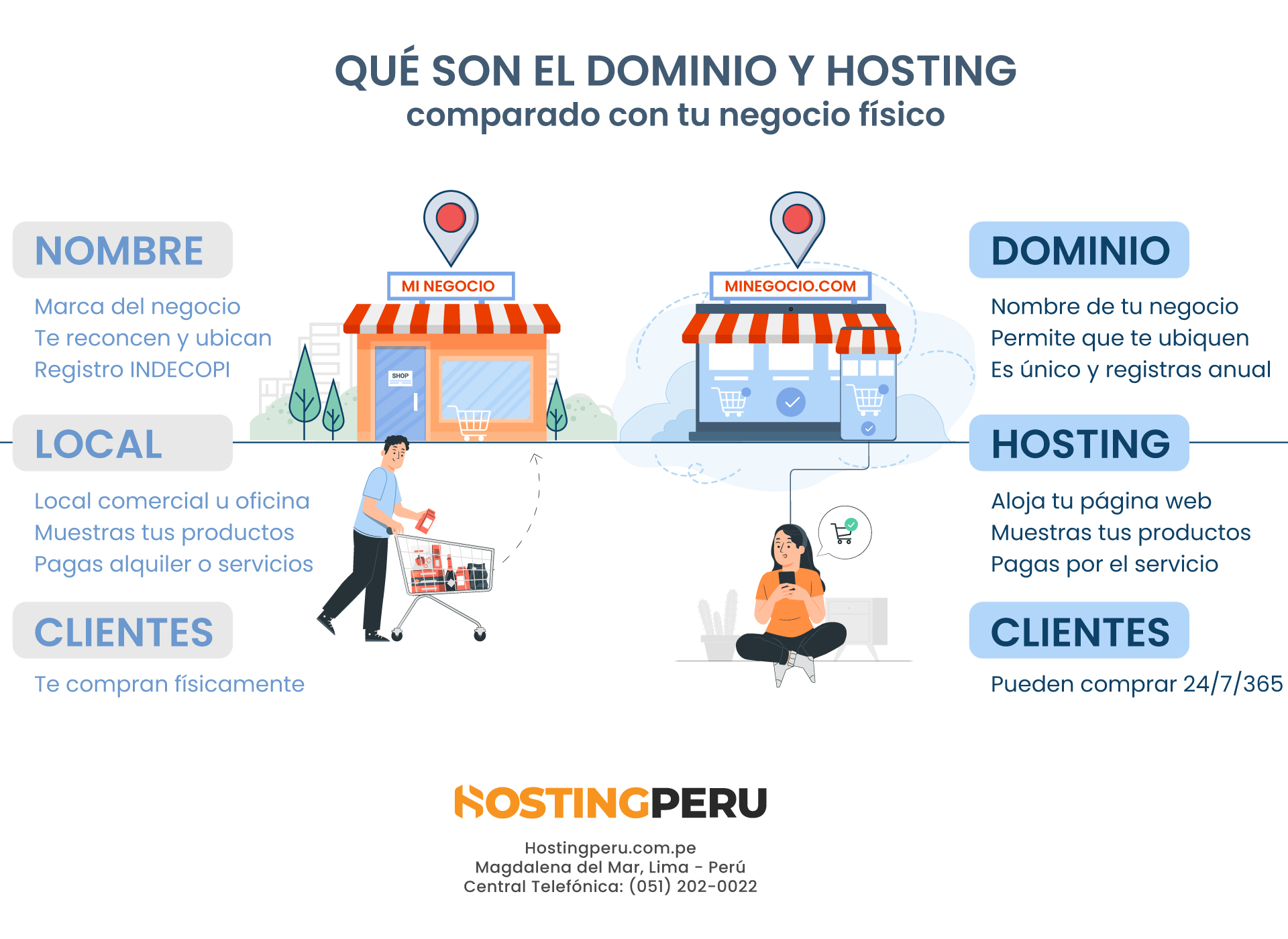 Privacidad y minimización de datos