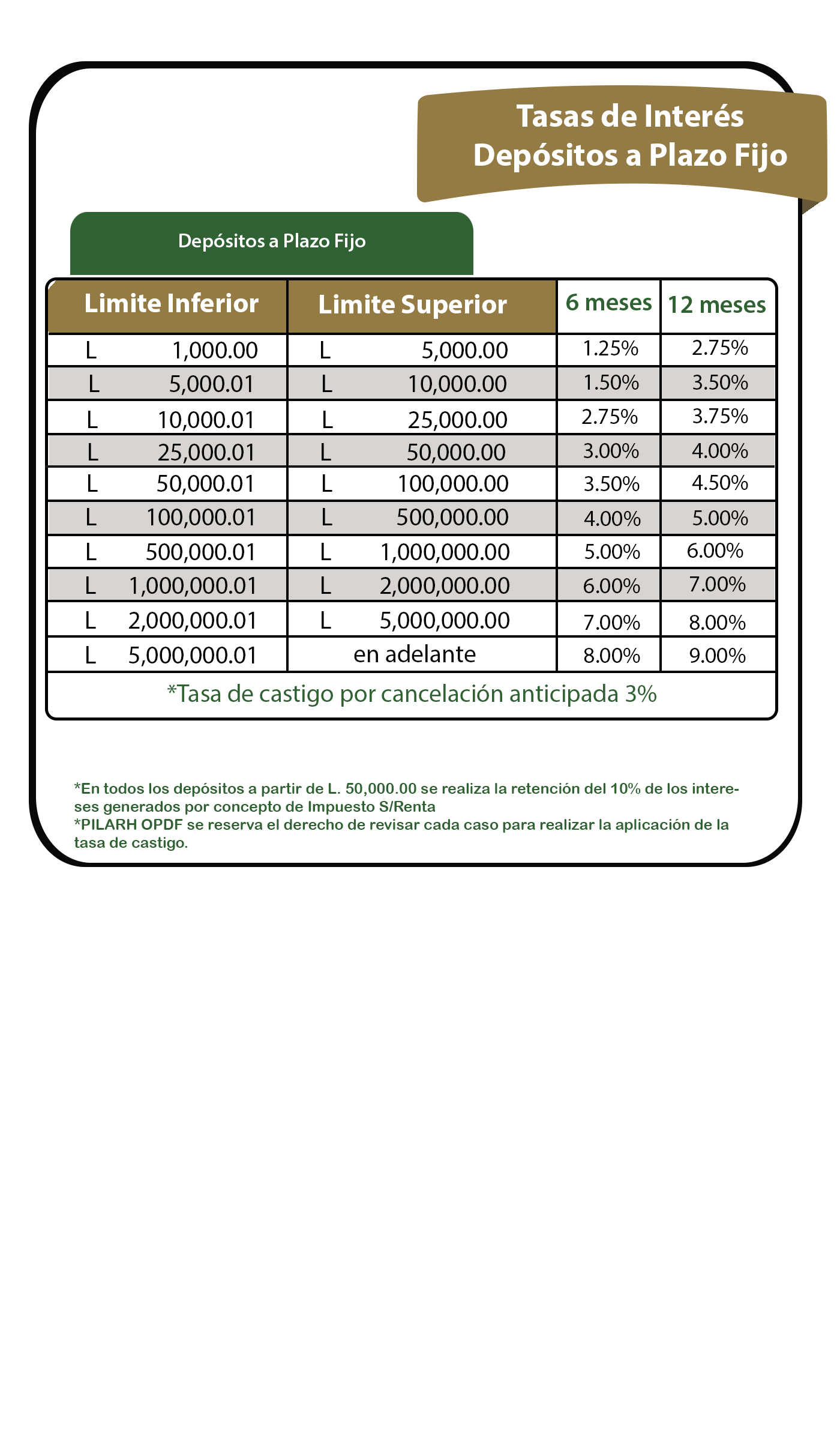 Restricciones y condiciones de la aportación inicial según región